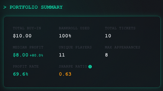 Portfolio Savant showing expected ROI, Sharpe ratio, and diversification analysis